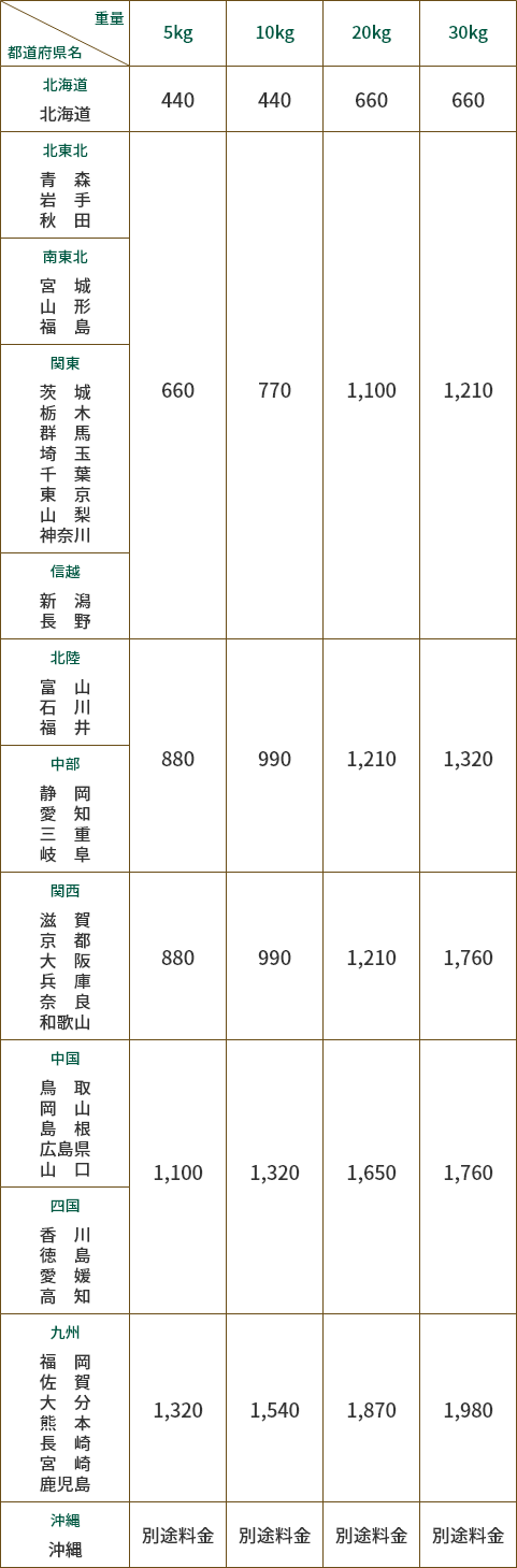 料金表