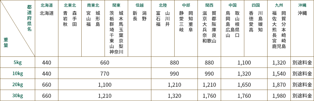 料金表